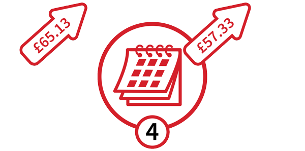 Step 4 a calendar with regular payments going out