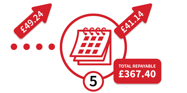 Step 5 final repayments have been made